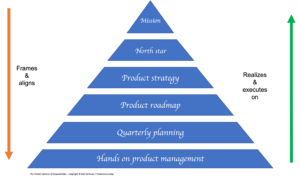 The product spheres of responsibilities